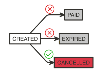 Status Flow
