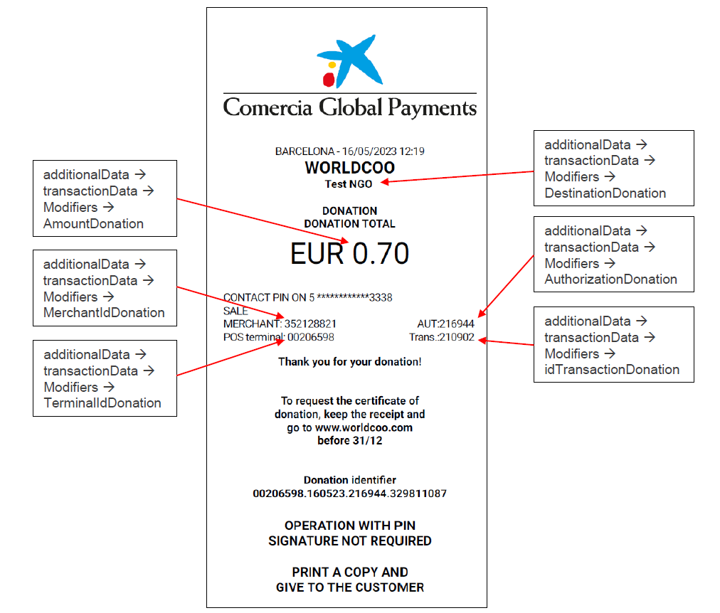 InStore Payment API Android | API - Developers Docs