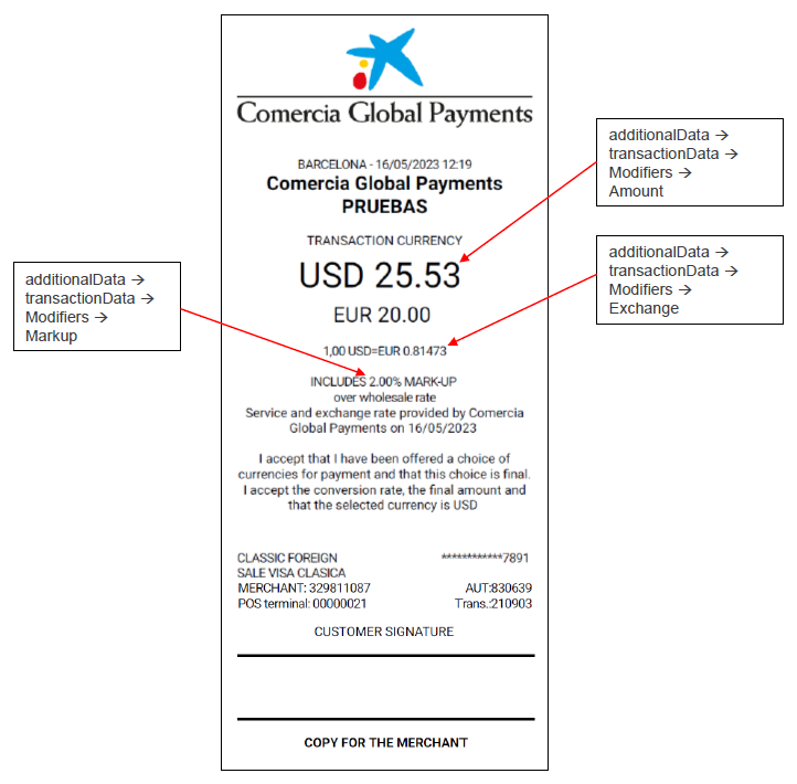 InStore Payment API Android | API - Developers Docs