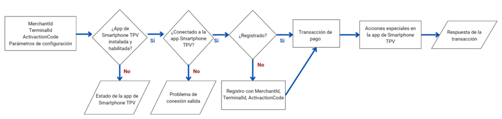 Integración de pago con Smartphone TPV (Android) | API - Developers Docs