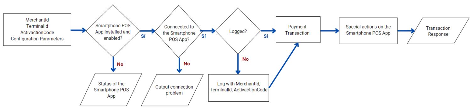 Payment integration with Smartphone POS (Android) | API - Developers Docs